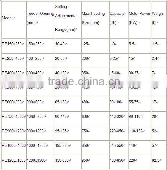 coal jaw crusher manufacturer