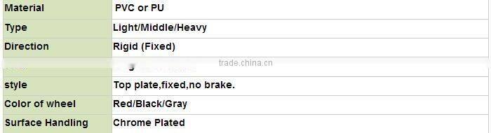 JY-501|Hot sale 5 inch heavy duty fixed caster wheel for industry