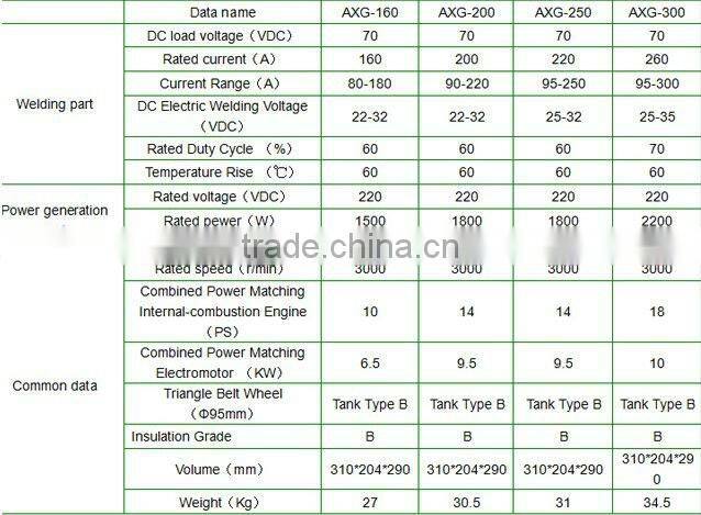 Multi-purpose Electric Welding DC Generator