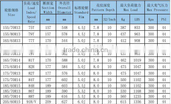 car tires(PCR tyres) for sale 175/70r14