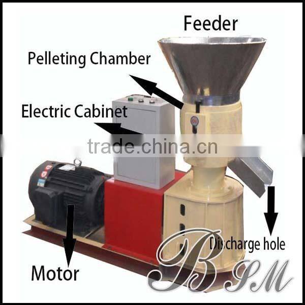 BSM series flat die pellet machine/mill on slae