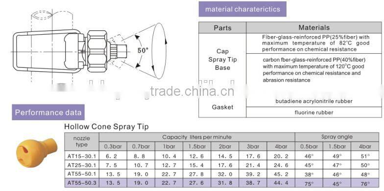 26988 adjustable ball clamp nozzle