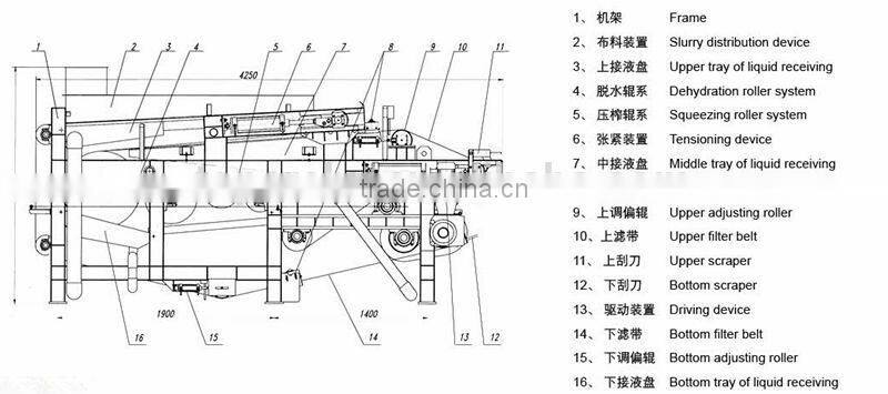 Water purification systems for home slurry of the belt filter press