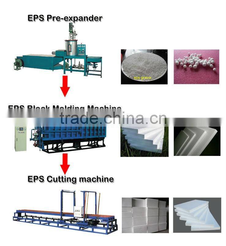 Design top sell 2015 new eps foam block production line