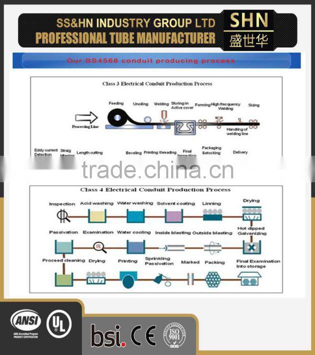 3/4 galvanized rigid nonmetallic conduit