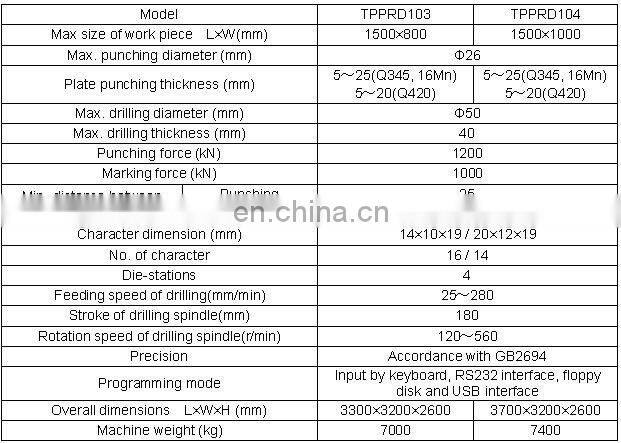 CNC metal sheet punching drilling line