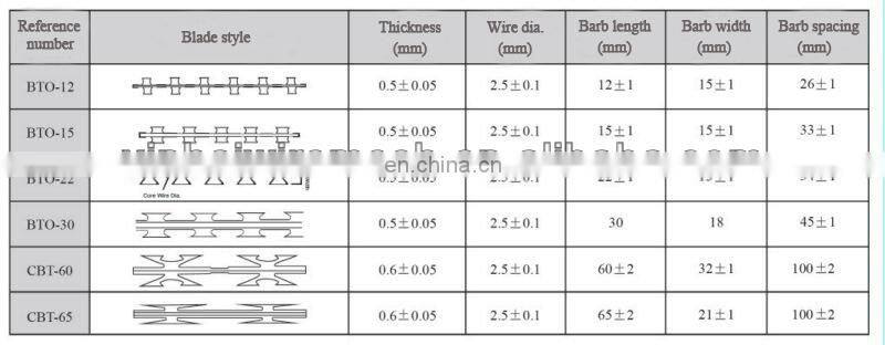 High carbon galvanized Steel Concertina Razor Barded Wire with low price