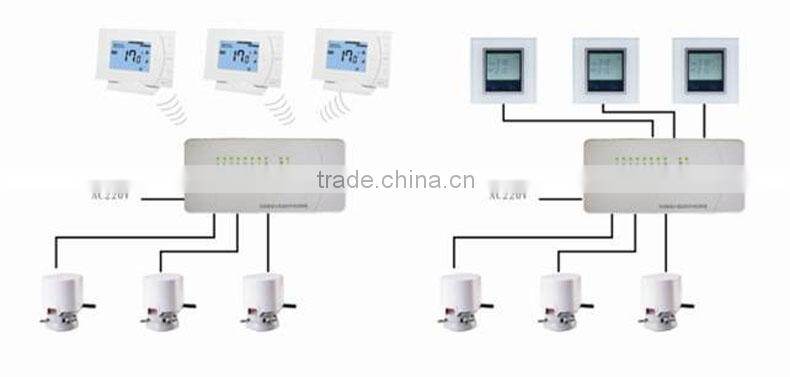 Wireless Central Control System