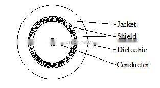 Competitive Price LMR 200 300 400 600 Coaxial Cable