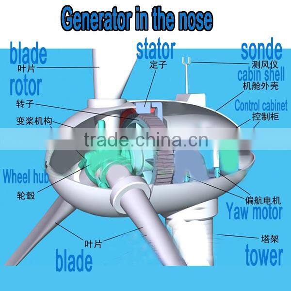 600w magnet free energy generator for without engine