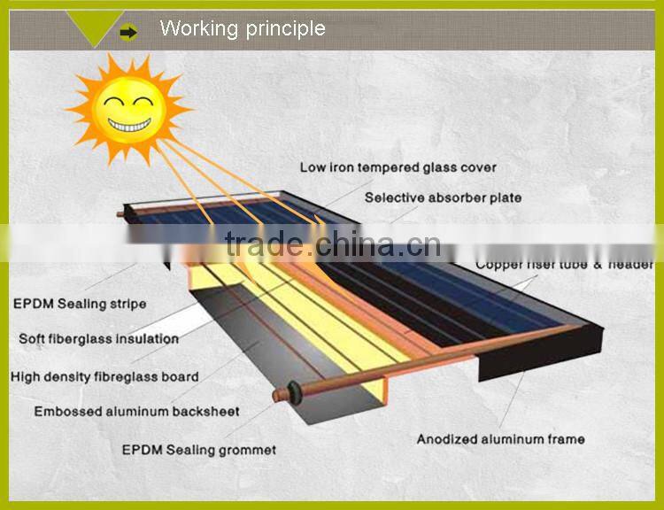 solar energy equipment solar panel flat panel flat plate