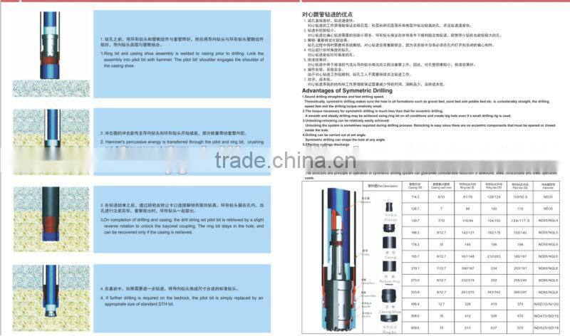 Symmetric Drilling System/ Symmetric Overburden Drilling Equipment