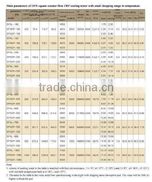 GRAD Small Cooling Tower