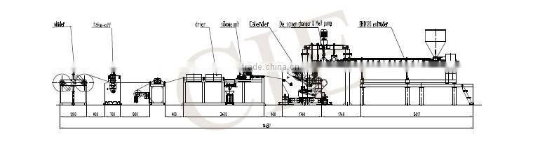 Efficient high capacity apet petg double screw sheet extruder