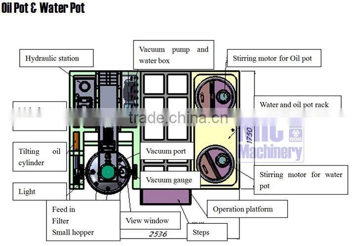 MIC-100L auto lifting vacuum stainless cosmetic emulsifying machine emulsifying mixer Europe standard
