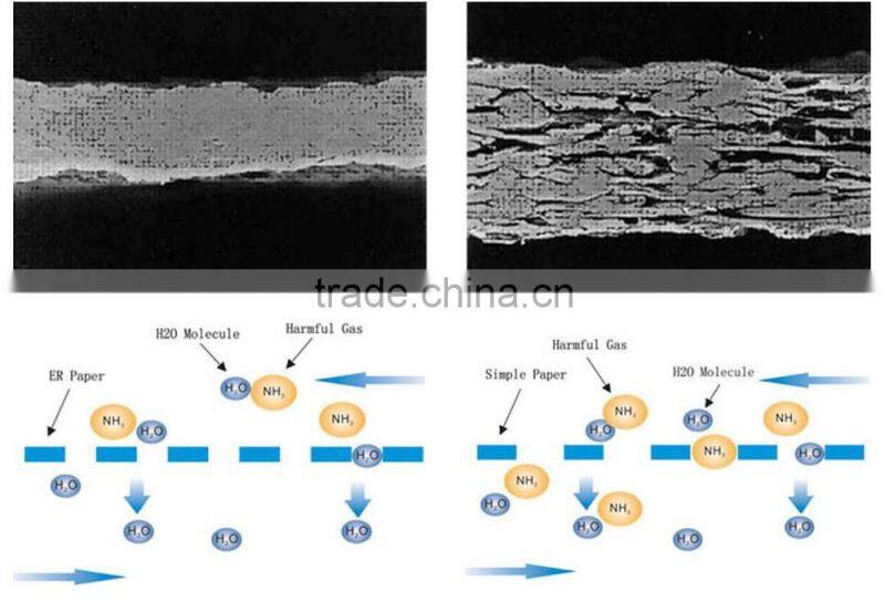 good quality low price industrial air to air ER paper heat recovery core