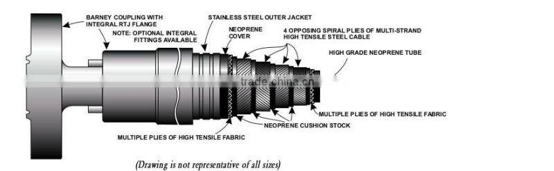 Chock kill hose in drilling