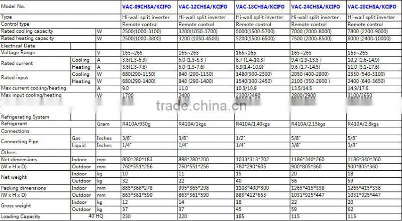 Vestar 24000btu air conditioner mounted wall split air conditioner for sale
