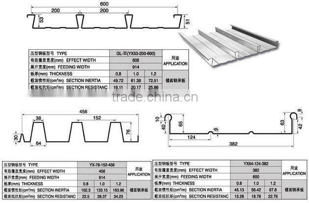 0.8 - 1.5mm Steel Deck Roll Forming Machine For Floor Decking Sheets