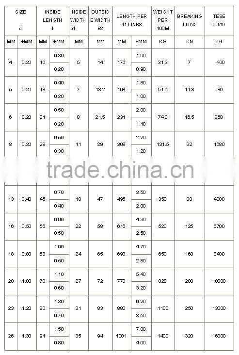 DIN764 standard 20 Mn2 link chain, high quality electro galvanized chain