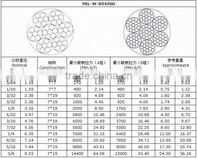 Marine Used Steel Wire Rope For Aviation And Aircraft Cable