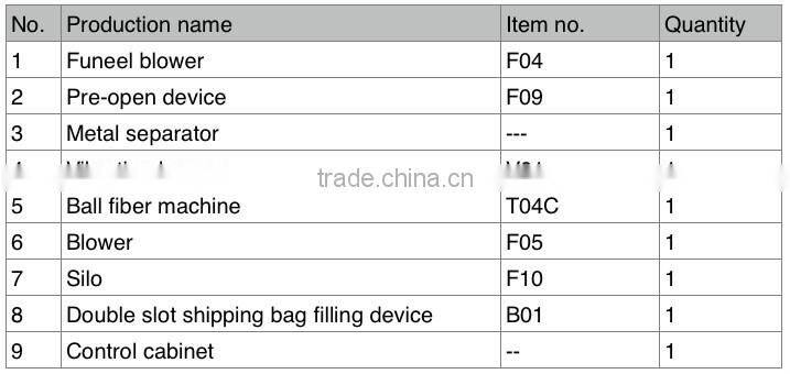 QL006A fiber ball making and filling machinery home textile machine