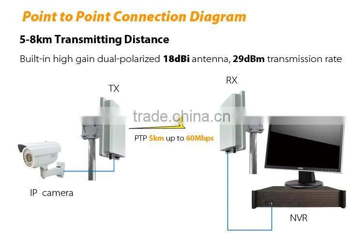 7km 5GHz Outdoor Audio Video Transmitter and Receiver CPE