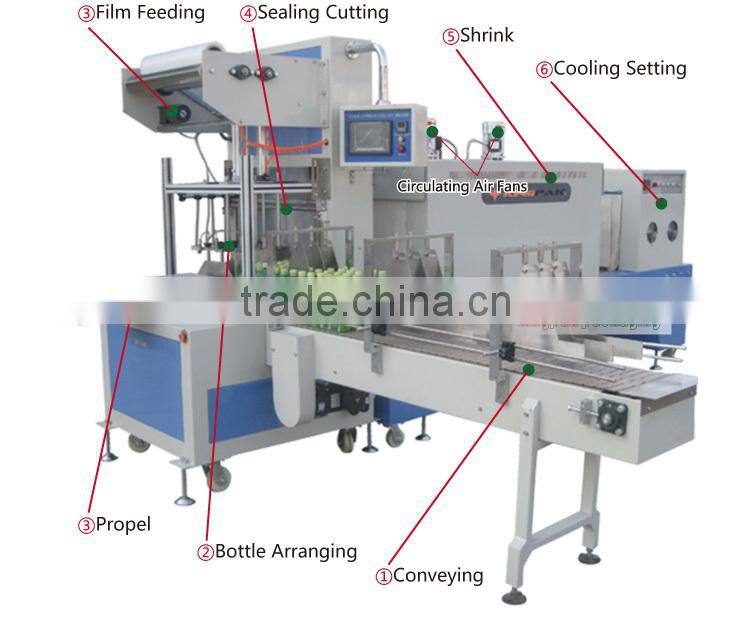 ST6030AF Side Feed Automatic Bottle Shrink Wrapping Machine