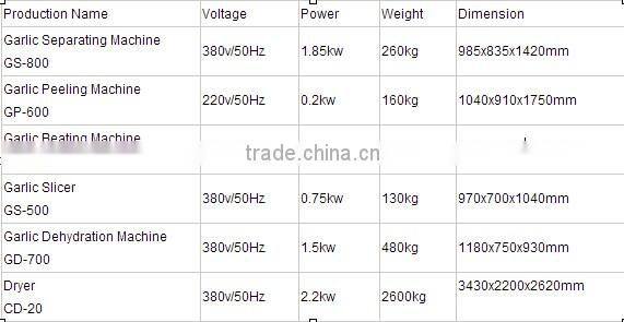 stainless steel garlic splitter, garlic splitter machine