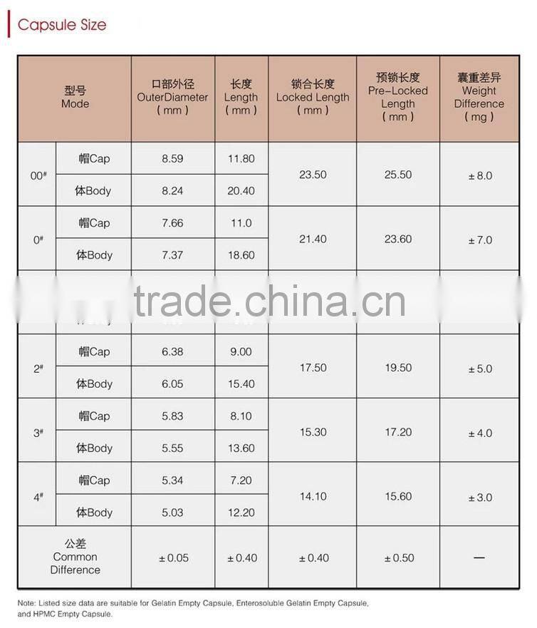 Halal Empty Hard Gelatin Capsules