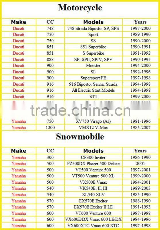 gel batteries for motorcycles/Motorcycle Battery for 996 916 900