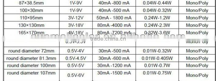 115*60mm 2V 380mA Epoxy Mini Solar Panel