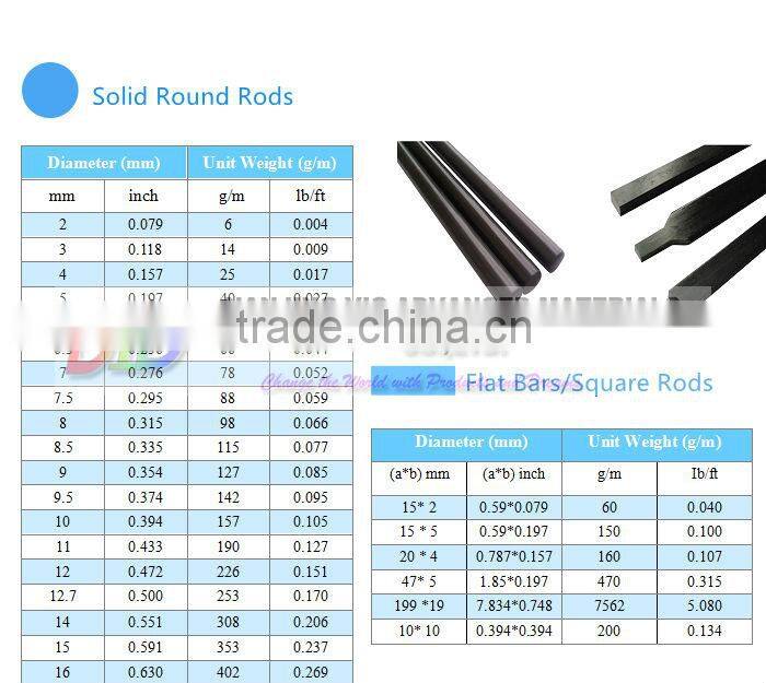 China Factory Directly Selling Medical Carbon Fiber Sticks