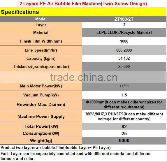 2 Layers Bubble Film Machine Chinese Manufacturer with PLC control