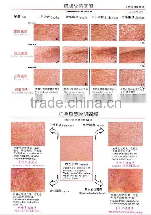 AYJ-J015 skin analyzer magnifier machine/skin analysis machine/2015 CE approved best professional skin analysis machine