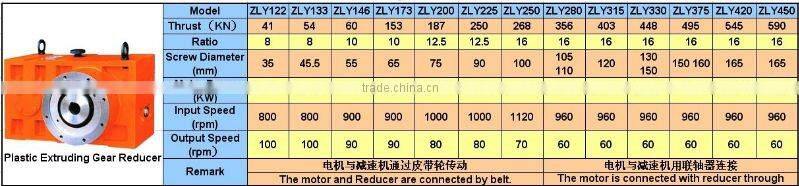 China Supplier ZLYJ Series Power Transmission Part Gear Reducer in Plastic Extruder Mchine