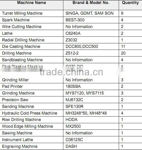 Sunleaf 24 years Foshan China supplier aluminum die casting part of cast aluminum