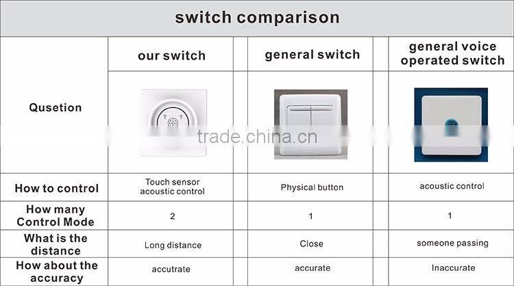 change over switch/ electric switches