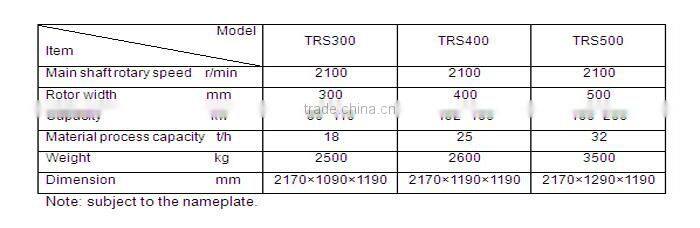 rasper for starch production line