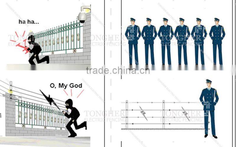 Tongher High voltage electric fence insulators