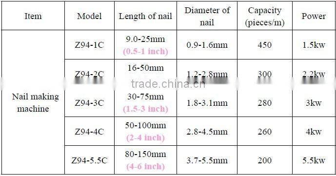 Dongxing brand CNC automatic nail machine to make nail