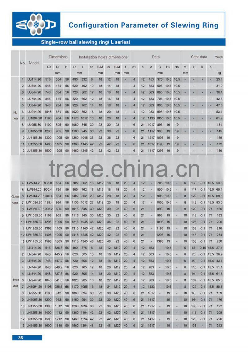 42 CrMo Three row cylindrical roller slewing bearing for port machinery