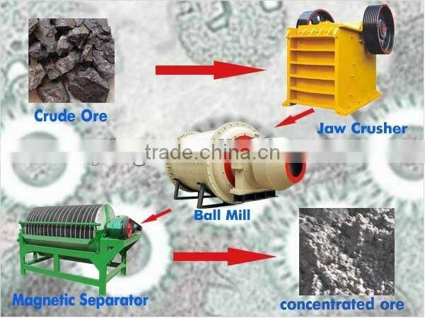 Hot sell jaw crusher/impact crusher
