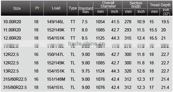 TBR radial tyre 11R22.5 12R22.5 13R22.5