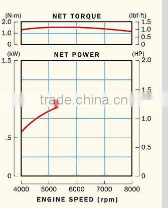 Concrete Vibrator set ZDB35CL
