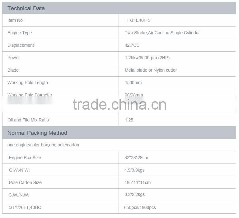 cordless cutter with paddy attachment and gasket