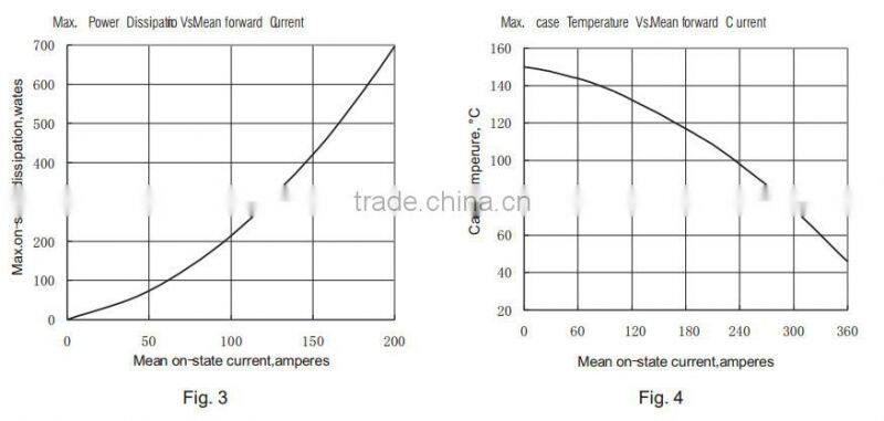 MDS200A three phase rectifier bridge
