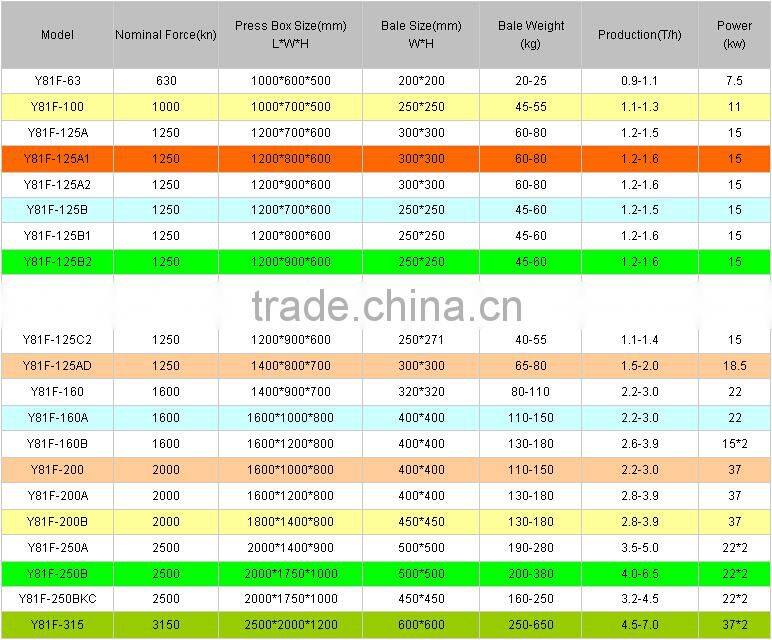 safe easy operating scrap metal chip compactor