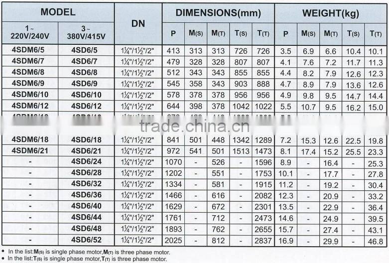 CE certified electric centrifugal submersible water pumps 1.5HP 735HP 4SD 6
