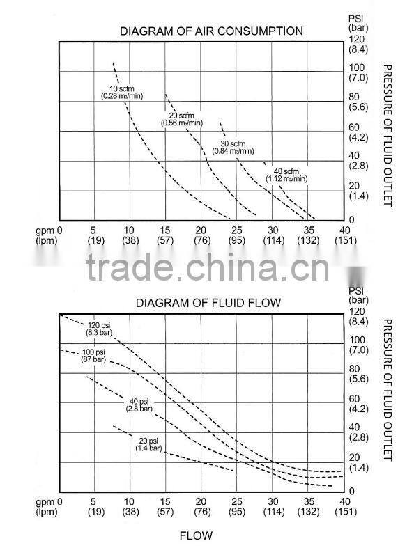 water treatment pneumatic air drive diaphragm pump